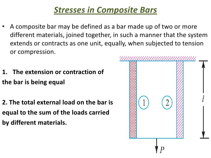 Simpale stress and simple strain
