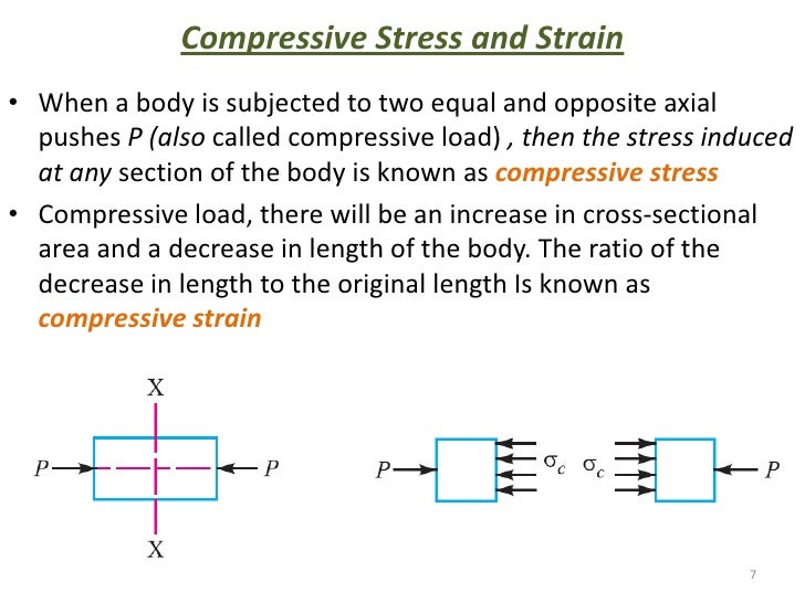 Simpale stress and simple strain