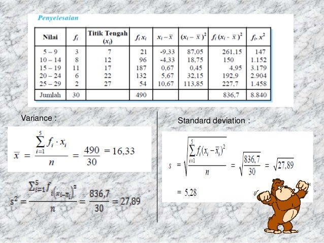 Rumus Simpangan Baku Rata Rata Cuplikan