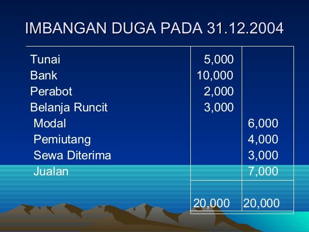 Pengiraan untung rugi forex