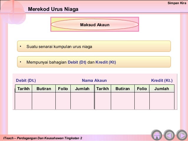 Sistem perdagangan indeks intraday