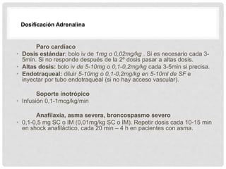 Paro cardíaco
• Dosis estándar: bolo iv de 1mg o 0,02mg/kg . Si es necesario cada 3-
5min. Si no responde después de la 2º dosis pasar a altas dosis.
• Altas dosis: bolo iv de 5-10mg o 0,1-0,2mg/kg cada 3-5min si precisa.
• Endotraqueal: diluir 5-10mg o 0,1-0,2mg/kg en 5-10ml de SF e
inyectar por tubo endotraqueal (si no hay acceso vascular).
Soporte inotrópico
• Infusión 0,1-1mcg/kg/min
Anafilaxia, asma severa, broncospasmo severo
• 0,1-0,5 mg SC o IM (0,01mg/kg SC o IM). Repetir dosis cada 10-15 min
en shock anafiláctico, cada 20 min – 4 h en pacientes con asma.
Dosificación Adrenalina
 
