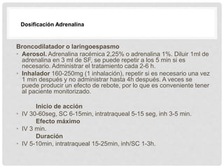 Broncodilatador o laringoespasmo
• Aerosol. Adrenalina racémica 2,25% o adrenalina 1%. Diluir 1ml de
adrenalina en 3 ml de SF, se puede repetir a los 5 min si es
necesario. Administrar el tratamiento cada 2-6 h.
• Inhalador 160-250mg (1 inhalación), repetir si es necesario una vez
1 min después y no administrar hasta 4h después. A veces se
puede producir un efecto de rebote, por lo que es conveniente tener
al paciente monitorizado.
Inicio de acción
• IV 30-60seg, SC 6-15min, intratraqueal 5-15 seg, inh 3-5 min.
Efecto máximo
• IV 3 min.
Duración
• IV 5-10min, intratraqueal 15-25min, inh/SC 1-3h.
Dosificación Adrenalina
 