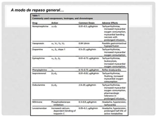 A modo de repaso general…
 