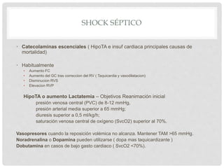 SHOCK SÉPTICO
• Catecolaminas escenciales ( HipoTA e insuf cardiaca principales causas de
mortalidad)
• Habitualmente
• Aumento FC
• Aumento del GC tras correccion del RV ( Taquicardia y vasodilatacion)
• Disminucion RVS
• Elevacion RVP
HipoTA o aumento Lactatemia – Objetivos Reanimación inicial
presión venosa central (PVC) de 8-12 mmHg,
presión arterial media superior a 65 mmHg;
diuresis superior a 0,5 ml/kg/h;
saturación venosa central de oxígeno (SvcO2) superior al 70%.
Vasopresores cuando la reposición volémica no alcanza. Mantener TAM >65 mmHg.
Noradrenalina o Dopamina pueden utilizarse ( dopa mas taquicardizante )
Dobutamina en casos de bajo gasto cardiaco ( SvcO2 <70%).
 