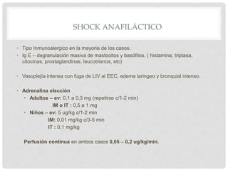 • Tipo Inmunoalergico en la mayoria de los casos.
• Ig E – degranulación masiva de mastocitos y basófilos. ( histamina, triptasa,
citocinas, prostaglandinas, leucotrienos, etc)
• Vasoplejía intensa con fuga de LIV al EEC, edema laringeo y bronquial intenso.
• Adrenalina elección
• Adultos – ev: 0,1 a 0,3 mg (repetirse c/1-2 min)
IM o IT : 0,5 a 1 mg
• Niños – ev: 5 ug/kg c/1-2 min
IM: 0,01 mg/kg c/3-5 min
IT : 0,1 mg/kg
Perfusión continua en ambos casos 0,05 – 0,2 ug/kg/min.
SHOCK ANAFILÁCTICO
 