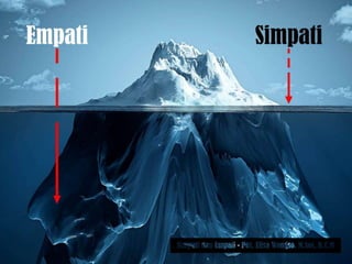 Simpati dan empati