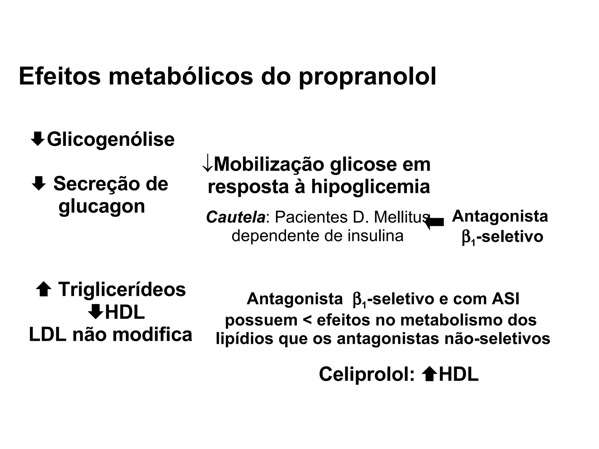 Efeitos metabólicos do propranolol Glicogenólise Secreção de  glucagon Mobilização glicose em resposta à hipoglicemia Cautela : Pacientes D. Mellitus dependente de insulina Antagonista   1 -seletivo    Triglicerídeos  HDL LDL não modifica Antagonista   1 -seletivo e com ASI possuem < efeitos no metabolismo dos  lipídios que os antagonistas não-seletivos Celiprolol:   HDL 