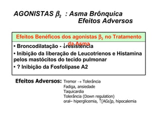 AGONISTAS   2  : Asma Brônquica  Efeitos Adversos Efeitos Adversos: Tremor    Tolerância Fadiga, ansiedade Taquicardia Tolerância (Down regulation) oral– hiperglicemia,   [AGs]p, hipocalemia •  Broncodilatação -   resistência  •   Inibição da liberação de Leucotrienos e Histamina pelos mastócitos do tecido pulmonar •  ? Inibição da Fosfolipase A2 Efeitos Benéficos dos agonistas   2  no Tratamento da Asma 