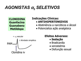 AGONISTAS   2  SELETIVOS CLONIDINA Guanfacina Guanabenz Metildopa Indicações Clínicas:      ANTIHIPERTENSIVOS      Abstinência a narcóticos e álcool      Potencializa ação analgésica Efeitos Adversos:      Sedação      Bradicardia      xerostalmia      Disfunção sexual PAM Clonidina iv +   2  vascular    Atividade simpática 