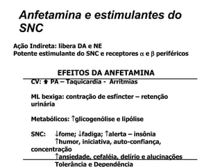 Anfetamina e estimulantes do SNC Ação Indireta: libera DA e NE  Potente estimulante do SNC e receptores    e    periféricos CV :    PA – Taquicardia -  Arritmias ML bexiga:  contração de esfíncter – retenção urinária Metabólicos:    glicogenólise e lipólise SNC:    fome;   fadiga;   alerta – insônia    humor, iniciativa, auto-confiança, concentração    ansiedade, cefaléia, delírio e alucinações   Tolerância e Dependência EFEITOS DA ANFETAMINA 