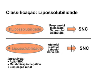 Classificação: Lipossolubilidade    Lipossolubilidade  Lipossolubilidade Propranolol Metoprolol Oxprenolol Acebutalol Atenolol Nadolol Labeolol Cervedilol SNC SNC Importância:    Ação SNC    Metabolização hepática    Eliminação renal  