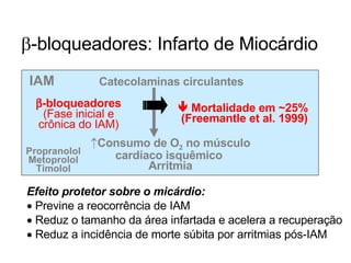  -bloqueadores: Infarto de Miocárdio IAM Catecolaminas circulantes Consumo de O 2  no músculo cardíaco isquêmico  Arritmia  -bloqueadores (Fase inicial e crônica do IAM) Mortalidade em ~25% (Freemantle et al. 1999) Efeito protetor sobre o micárdio:    Previne a reocorrência de IAM    Reduz o tamanho da área infartada e acelera a recuperação    Reduz a incidência de morte súbita por arritmias pós-IAM Propranolol Metoprolol Timolol 