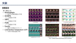 9
gY
gYO
ǩ`å
? RotatingDigits
? ֤λܞڤy
? SCAMPS
? y
? UBFC
? y
? PURE
? y
? Countix
? λΥ
? Land Surface Temperature (LST)
? εر¶y
 