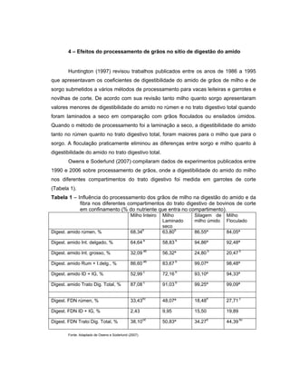 4 – Efeitos do processamento de grãos no sítio de digestão do amido


        Huntington (1997) revisou trabalhos publicados entre os anos de 1986 a 1995
que apresentavam os coeficientes de digestibilidade do amido de grãos de milho e de
sorgo submetidos a vários métodos de processamento para vacas leiteiras e garrotes e
novilhas de corte. De acordo com sua revisão tanto milho quanto sorgo apresentaram
valores menores de digestibilidade do amido no rúmen e no trato digestivo total quando
foram laminados a seco em comparação com grãos floculados ou ensilados úmidos.
Quando o método de processamento foi a laminação a seco, a digestibilidade do amido
tanto no rúmen quanto no trato digestivo total, foram maiores para o milho que para o
sorgo. A floculação praticamente eliminou as diferenças entre sorgo e milho quanto à
digestibilidade do amido no trato digestivo total.
        Owens e Soderlund (2007) compilaram dados de experimentos publicados entre
1990 e 2006 sobre processamento de grãos, onde a digestibilidade do amido do milho
nos diferentes compartimentos do trato digestivo foi medida em garrotes de corte
(Tabela 1).
Tabela 1 – Influência do processamento dos grãos de milho na digestão do amido e da
            fibra nos diferentes compartimentos do trato digestivo de bovinos de corte
            em confinamento (% do nutriente que entra no compartimento).
                                              Milho Inteiro   Milho      Silagem de    Milho
                                                              Laminado   milho úmido   Floculado
                                                              seco
Digest. amido rúmen, %                        68,34b          63,80b     86,55ª        84,05ª

Digest. amido Int. delgado, %                 64,64 b         58,83 b    94,86ª        92,48ª

Digest. amido Int. grosso, %                  32,09 ab        56,32ª     24,80 b       20,47 b

Digest. amido Rum + I.delg., %                86,60 ab        83,67 b    99,07ª        98,48ª

Digest. amido ID + IG, %                      52,99 c         72,16 b    93,10ª        94,33ª

Digest. amido Trato Dig. Total, %             87,08 c         91,03 b    99,25ª        99,09ª


Digest. FDN rúmen, %                          33,43bc         48,07ª     18,48d        27,71 c

Digest. FDN ID + IG, %                        2,43            9,95       15,50         19,89

Digest. FDN Trato Dig. Total, %               38,10cd         50,83ª     34,27d        44,39 bc

        Fonte: Adaptado de Owens e Soderlund (2007).
 