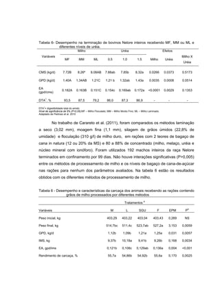 Tabela 6- Desempenho na terminação de bovinos Nelore inteiros recebendo MF, MM ou ML e
           diferentes níveis de uréia.
                                 Milho                                Uréia                               Efeitos
  Variáveis                                                                                                           Milho X
                      MF          MM          ML           0.5         1.0          1.5        Milho       Uréia
                                                                                                                      Uréia


CMS (kg/d)          7.72B        8.26ª      8.08AB      7.88ab        7.85b       8.32a       0.0266       0.0373     0.5173

GPD (kg/d)          1.40A      1.34AB        1.21C       1.21 b      1.32ab       1.43a       0.0035       0.0008     0.0514

EA
                   0.182A       0.163B      0.151C      0.154c      0.169ab      0.172a       <0.0001      0.0029     0.1353
(gpd/cms)

   1
DTA , %              93,5        87,5         79,2        86,0        87,3         86,9           -           -          -

DTA1= digestibilidade total do amido
Nível de significância de 5% (P<0,05);MF – Milho Floculado; MM – Milho Moído Fino; ML – Milho Laminado.
Adaptado de Pedroso et al. 2010


           No trabalho de Carareto et al. (2011), foram comparados os métodos laminação
a seco (3,02 mm), moagem fina (1,1 mm), silagem de grãos úmidos (22,8% de
umidade) e floculação (310 g/l) de milho duro, em rações com 2 teores de bagaço de
cana in natura (12 ou 20% da MS) e 80 a 88% de concentrado (milho, melaço, uréia e
núcleo mineral com ionóforo). Foram utilizados 192 machos inteiros da raça Nelore
terminados em confinamento por 99 dias. Não houve interações significativas (P>0,005)
entre os métodos de processamento de milho e os níveis de bagaço de cana-de-açúcar
nas rações para nenhum dos parâmetros avaliados. Na tabela 6 estão os resultados
obtidos com os diferentes métodos de processamento de milho.


Tabela 6 - Desempenho e características da carcaça dos animais recebendo as rações contendo
                grãos de milho processados por diferentes métodos
                                                                                          a
                                                                         Tratamentos
                                                                                                                         b
Variáveis                                                    M            L          SGU              F       EPM       P

Peso inicial, kg                                          403,29       403,22       403,04       403,43       0,269    NS

Peso final, kg                                           514,7bc       511,4c      523,7ab       527,2a       3,153   0,0059

GPD, kg/d                                                  1,12b       1,09b         1,21a        1,25a       0,031   0,0057

IMS, kg                                                    9,37b       10,18a        9,41b        9,26b       0,168   0,0034

EA, gpd/ims                                               0,121b       0,108c      0,129ab       0,136a       0,004   <0,001

Rendimento de carcaça, %                                   55,7a       54,86b       54,92b        55,6a       0,170   0,0025
 