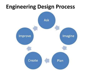 Engineering Design Process 
 