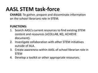 AASL STEM task-force 
CHARGE: To gather, prepare and disseminate information 
on the school librarians role in STEM. 
FUNCTIONS: 
1. Search AASL’s current resources to find existing STEM 
content and resources (eCOLLAB, KQ, ACHIEVE 
document). 
2. Investigate collaboration with other STEM initiatives 
outside of ALA. 
3. Create awareness within AASL of school librarian role in 
STEM 
4. Develop a toolkit or other appropriate resources. 
 