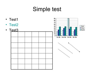 Simple test Test1 Test2 Test3 