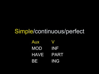 Simple/continuous/perfect
Aux V
MOD INF
HAVE PART
BE ING
 