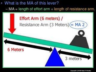 • What is the MA of this lever?
– MA = length of effort arm ÷ length of resistance arm.
Copyright © 2010 Ryan P. Murphy
6 Meters
3 meters
Effort Arm (6 meters) /
Resistance Arm (3 Meters) = MA 2
 