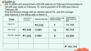 EXAMPLE:
Ex. A credit card account had a $3,536 balance on February 8.A purchase of
$2,448 was made on February 12, and a payment of $1,000 was mad on
February 28.
Find the finance charge with an interest rate of 3% ,and the average
daily balance in the billing date is March 9.
Date
Feb 8-11
Feb 12-27
Feb 28- march 8
payment of
purchase
₱2,448
₱1,000
balance each day
₱3,536
5,984
4,984
numbers of days until
balance changes
4
16
9
unpaid balance
times number of
days
14,144
95,744
44,856
₱ 154,744
 