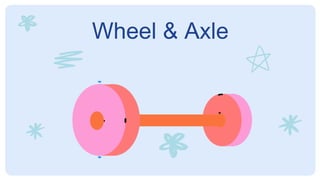 Wheel & Axle
 