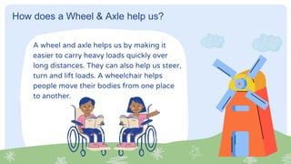 How does a Wheel & Axle help us?
A wheel and axle helps us by making it
easier to carry heavy loads quickly over
long distances. They can also help us steer,
turn and lift loads. A wheelchair helps
people move their bodies from one place
to another.
 