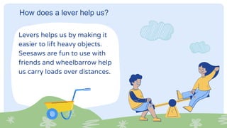 How does a lever help us?
Levers helps us by making it
easier to lift heavy objects.
Seesaws are fun to use with
friends and wheelbarrow help
us carry loads over distances.
 