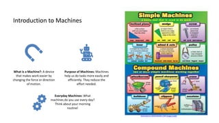 Introduction to Machines
What is a Machine?: A device
that makes work easier by
changing the force or direction
of motion.
Purpose of Machines: Machines
help us do tasks more easily and
efficiently. They reduce the
effort needed.
Everyday Machines: What
machines do you use every day?
Think about your morning
routine!
Generated on AIDOCMAKER.COM (Image Credit)
 