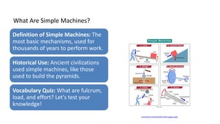 What Are Simple Machines?
Definition of Simple Machines: The
most basic mechanisms, used for
thousands of years to perform work.
Historical Use: Ancient civilizations
used simple machines, like those
used to build the pyramids.
Vocabulary Quiz: What are fulcrum,
load, and effort? Let's test your
knowledge!
Generated on AIDOCMAKER.COM (Image Credit)
 