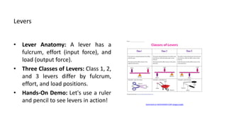 Levers
• Lever Anatomy: A lever has a
fulcrum, effort (input force), and
load (output force).
• Three Classes of Levers: Class 1, 2,
and 3 levers differ by fulcrum,
effort, and load positions.
• Hands-On Demo: Let's use a ruler
and pencil to see levers in action! Generated on AIDOCMAKER.COM (Image Credit)
 