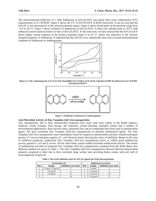 Zn2v2o7 Raman Simple and direct synthesis of zinc vanadate ZnV2O5 nanocrystals for ...