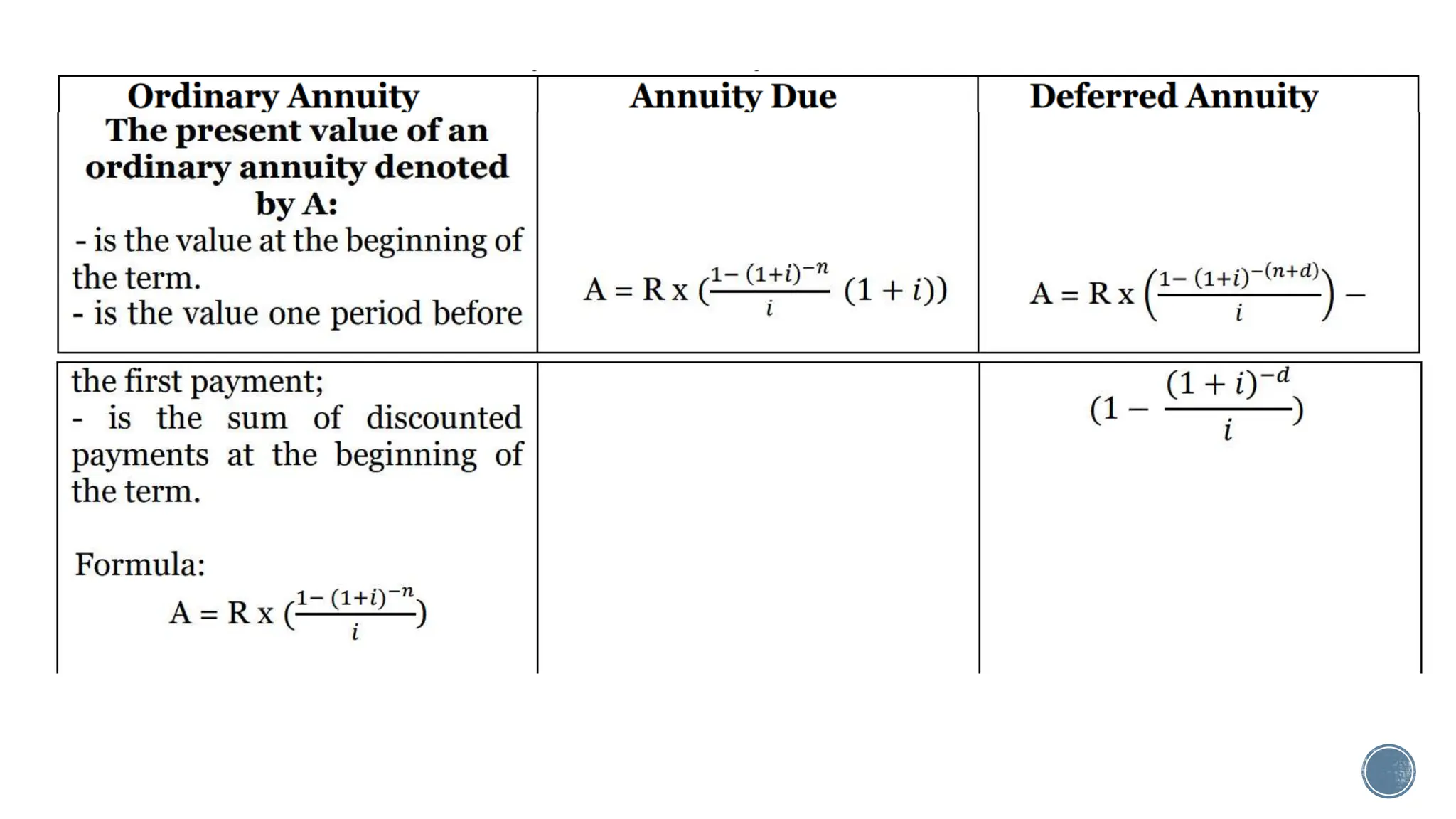 SIMPLE-AND-GENERAL-ANNUITIES Grade 11.pptx