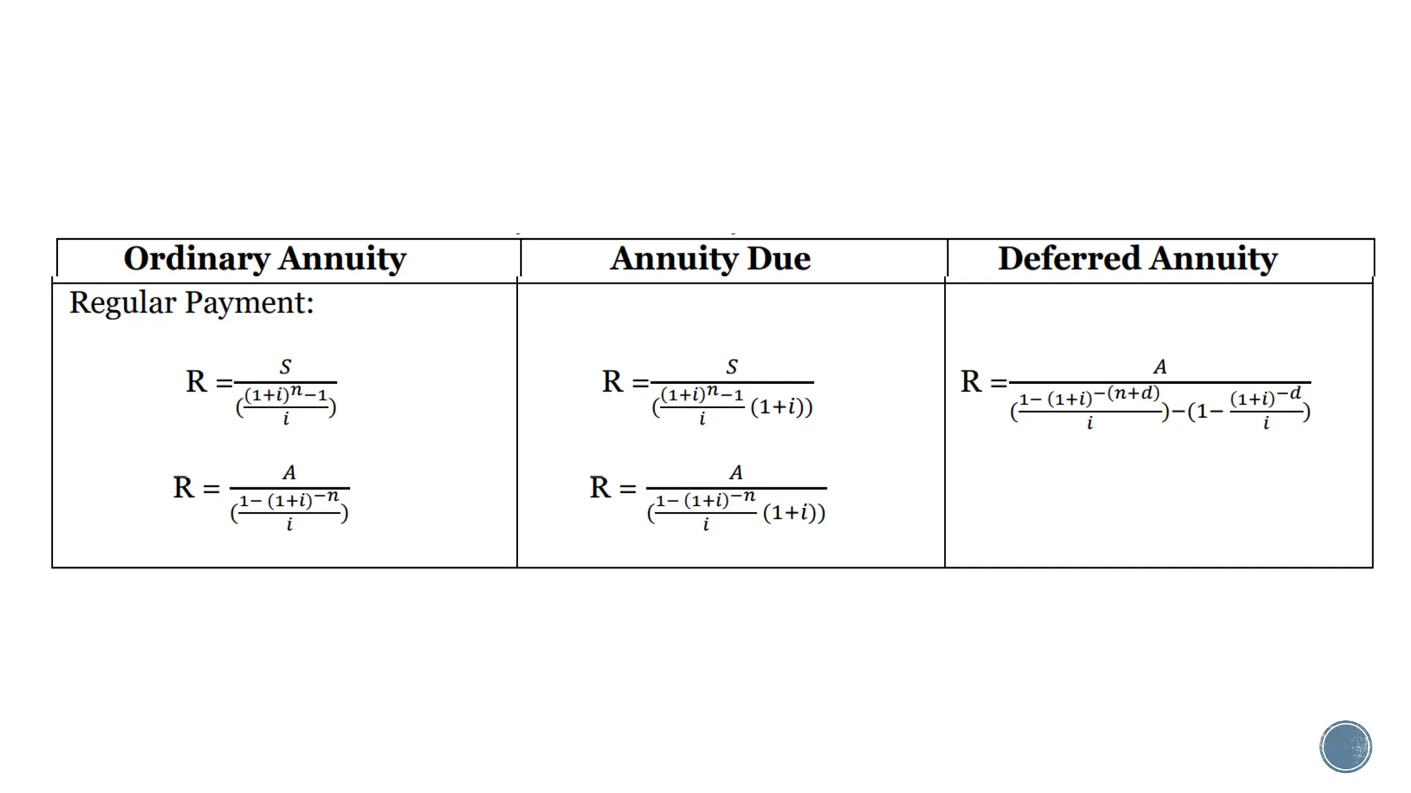 SIMPLE-AND-GENERAL-ANNUITIES Grade 11.pptx