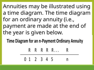 Annuities may be illustrated using
a time diagram. The time diagram
for an ordinary annuity (i.e.,
payment are made at the end of
the year is given below.
 