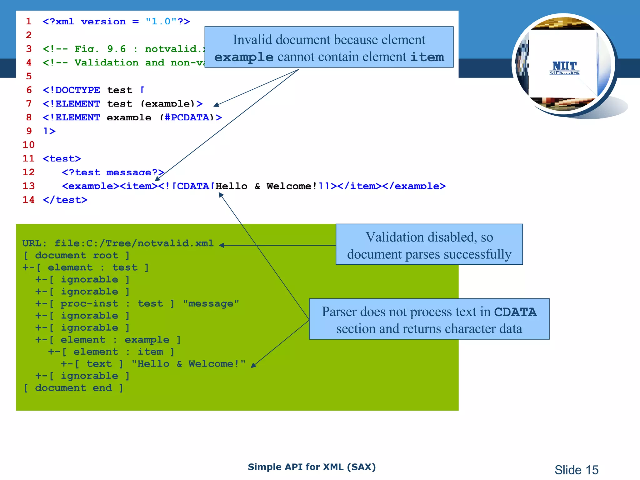 URL: file:C:/Tree/notvalid.xml [ document root ] +-[ element : test ]   +-[ ignorable ]   +-[ ignorable ]   +-[ proc-inst : test ] &quot;message&quot;   +-[ ignorable ]   +-[ ignorable ]   +-[ element : example ]   +-[ element : item ]   +-[ text ] &quot;Hello & Welcome!&quot;   +-[ ignorable ] [ document end ]   1 <?xml version =  &quot;1.0&quot; ?> 2 3 <!-- Fig. 9.6 : notvalid.xml  --> 4 <!-- Validation and non-validation --> 5 6 <!DOCTYPE  test  [ 7 <!ELEMENT  test (example) > 8 <!ELEMENT  example ( #PCDATA ) > 9 ]> 10 11 <test> 12   <?test message?> 13   <example><item><![CDATA[ Hello & Welcome! ]]></item></example> 14 </test> Invalid document because element  example  cannot contain element  item Validation disabled, so document parses successfully Parser does not process text in  CDATA  section and returns character data 