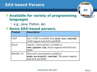 Simple API for XML | PPT