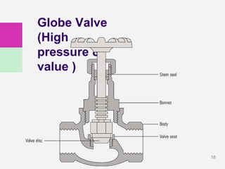 18
Globe Valve
(High
pressure &
value )
 