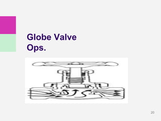 20
Globe Valve
Ops.
 