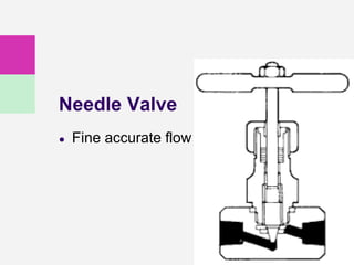 21
Needle Valve
● Fine accurate flow Cont.
 