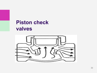 30
Piston check
valves
 