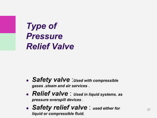 37
Type of
Pressure
Relief Valve
● Safety valve :Used with compressible
gases .steam and air services .
● Relief valve : Used in liquid systems. as
pressure overspill devices .
● Safety relief valve : used either for
liquid or compressible fluid.
 