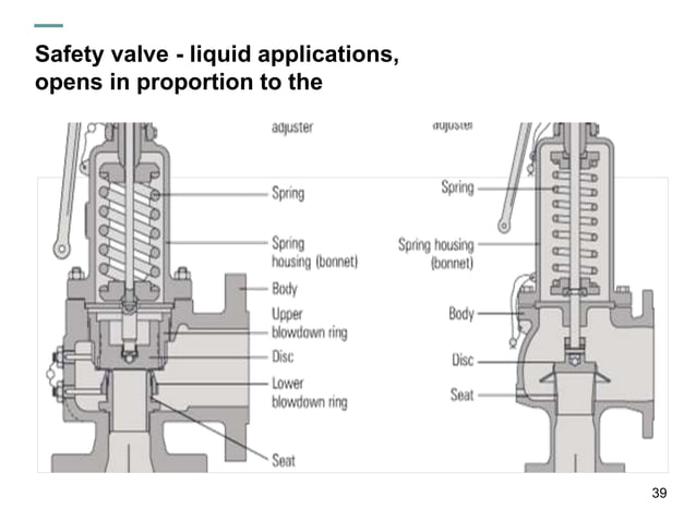 Valves with Complete Simple Description and types | PPT