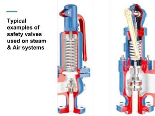 40
Typical
examples of
safety valves
used on steam
& Air systems
 