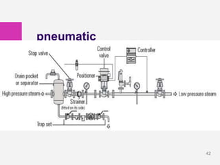 42
pneumatic
pressure
reducing
 