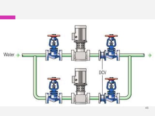 46
Valve
positions
 