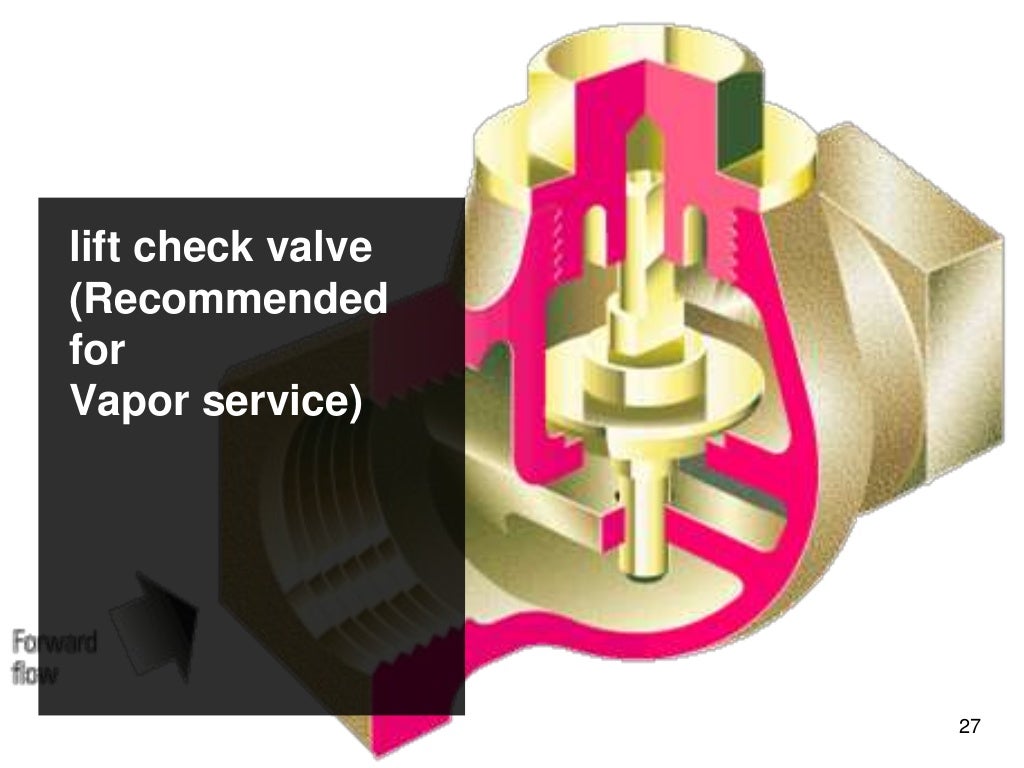 Valves with Complete Simple Description and types