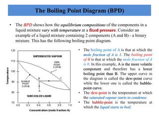Boiling Point Draw Simple-distillation by SGP.pptx