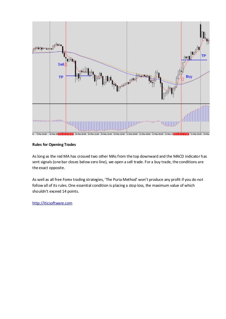 Simple forex scalping strategy